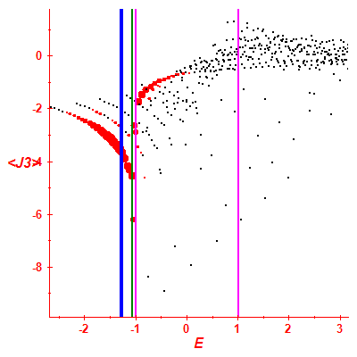 Peres lattice <J3>